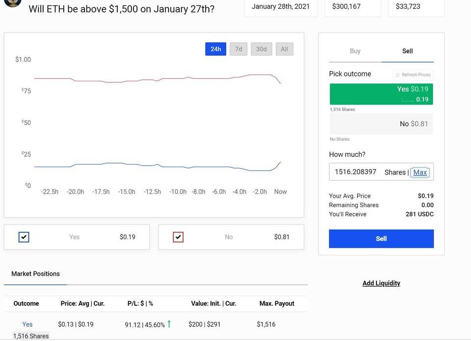 预测市场多市场使用评价：存在套利空间，退出速度慢3