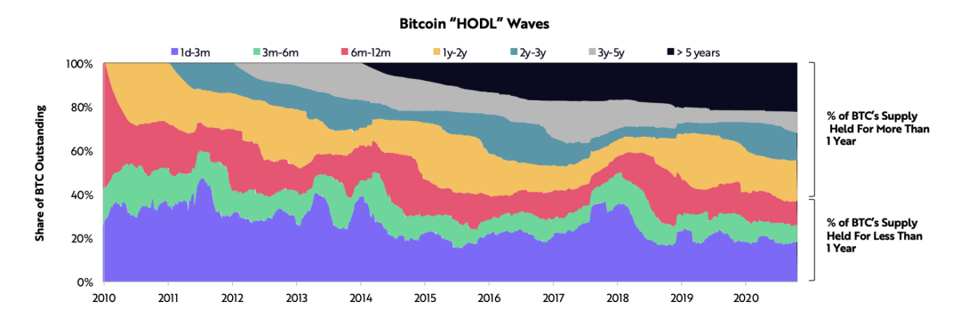 方舟女股神2021最新"比特币"：比特币就绪！2