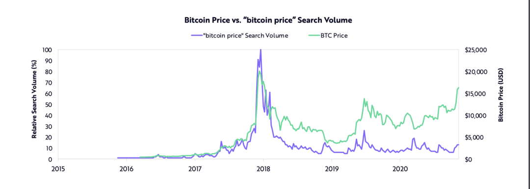 方舟女股神2021最新"比特币"：比特币就绪！4