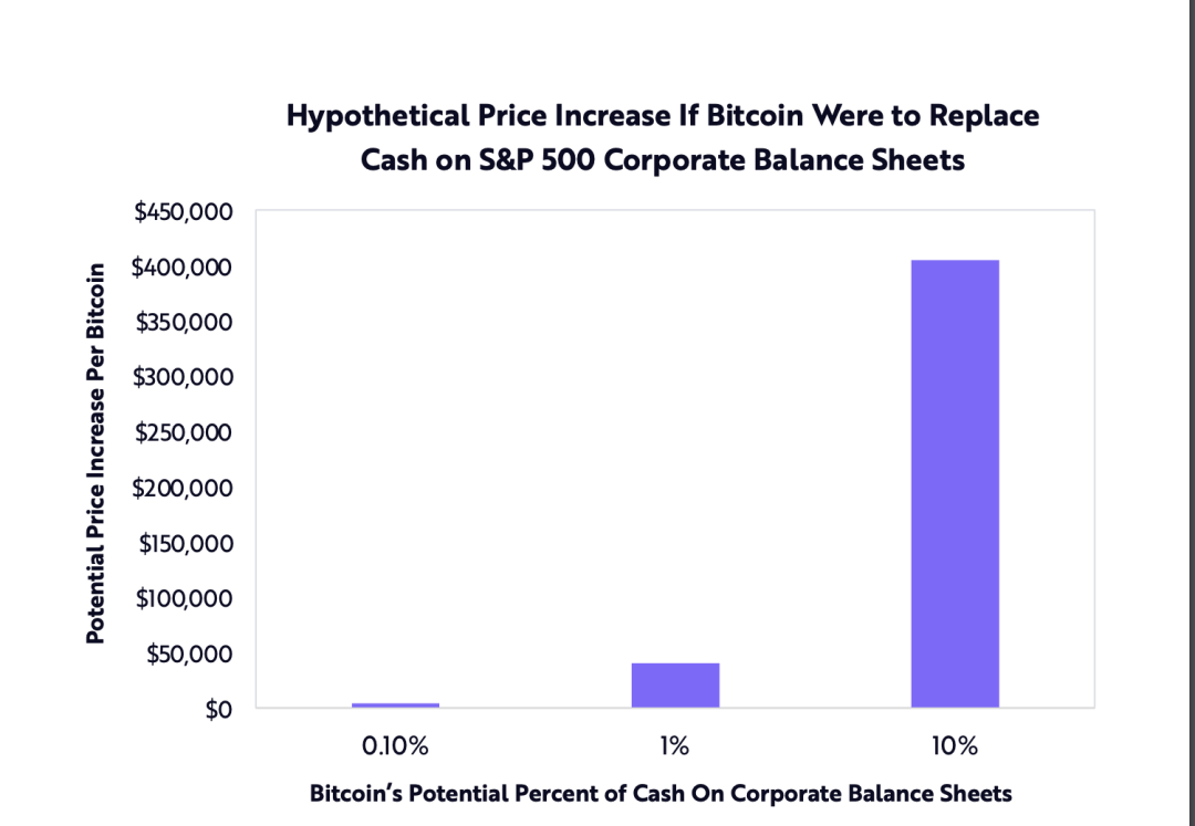 方舟女股神2021最新"比特币"：比特币就绪！5