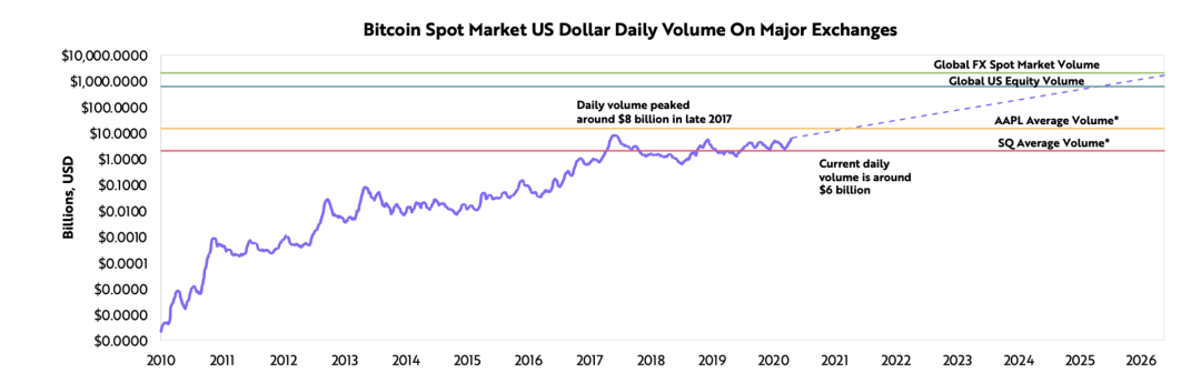 方舟女股神2021最新"比特币"：比特币就绪！7