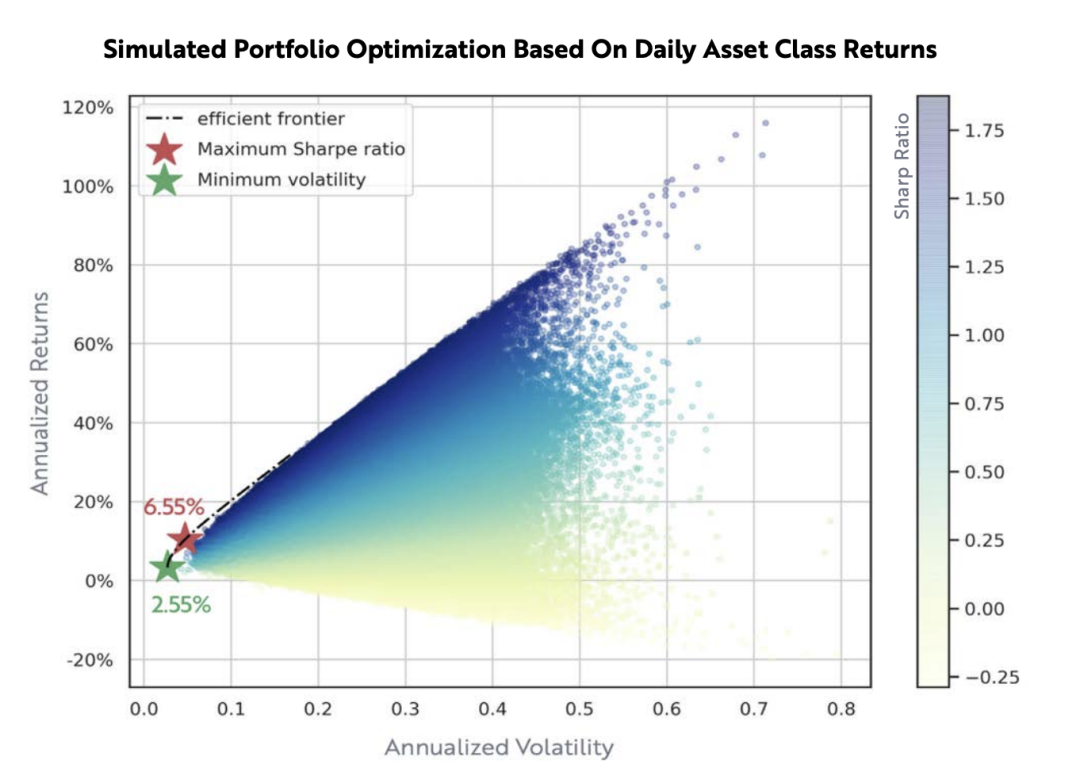 方舟女股神2021最新"比特币"：比特币就绪！9