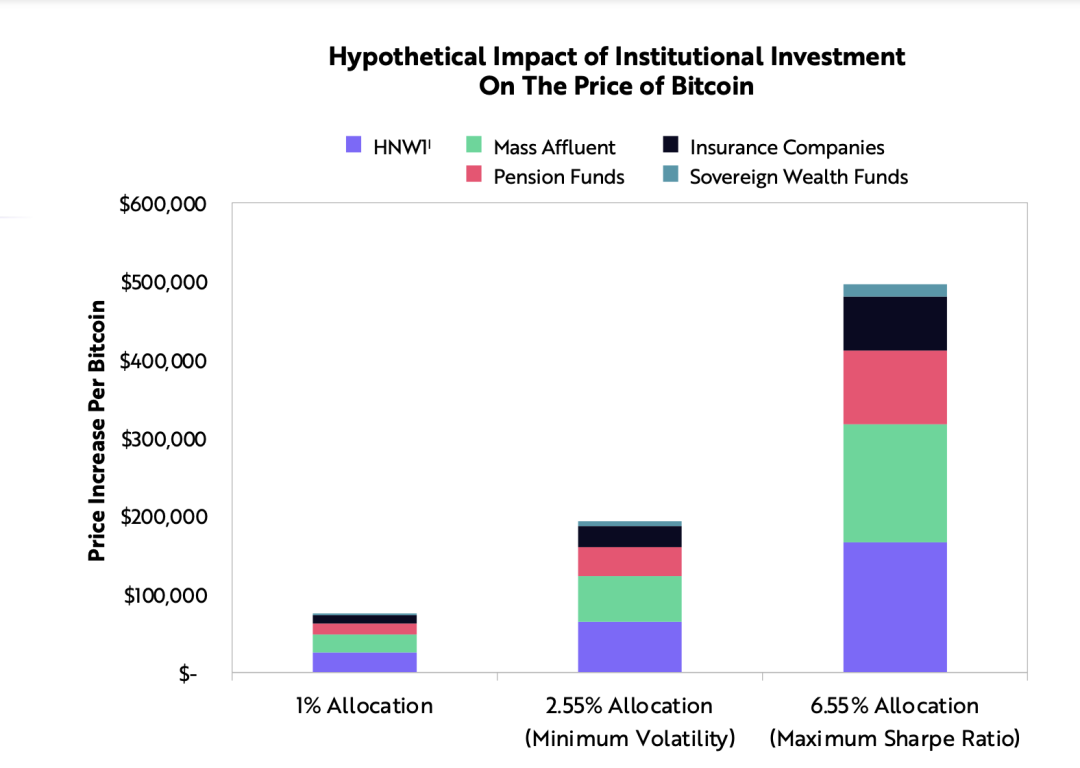 方舟女股神2021最新"比特币"：比特币就绪！10