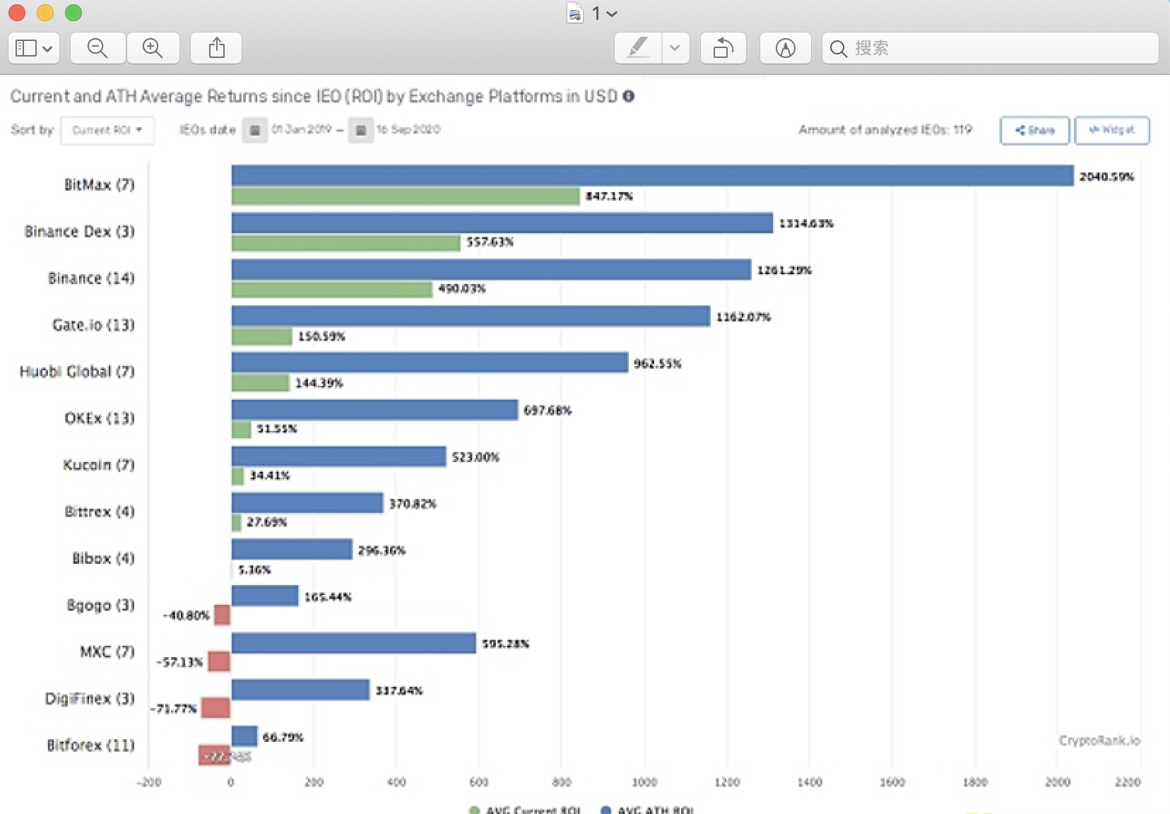 加密市场热点预测，bitmax提前布局，2021币圈大热点？