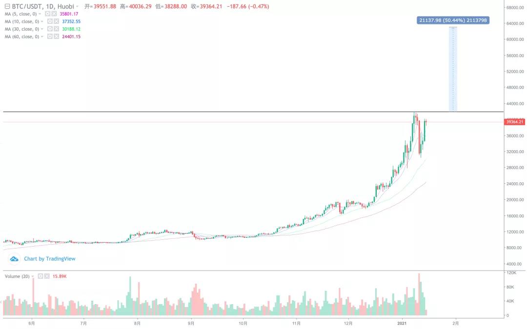 [分析师看后市]历史上最大的仓位，很难在期权到期和交割前上涨