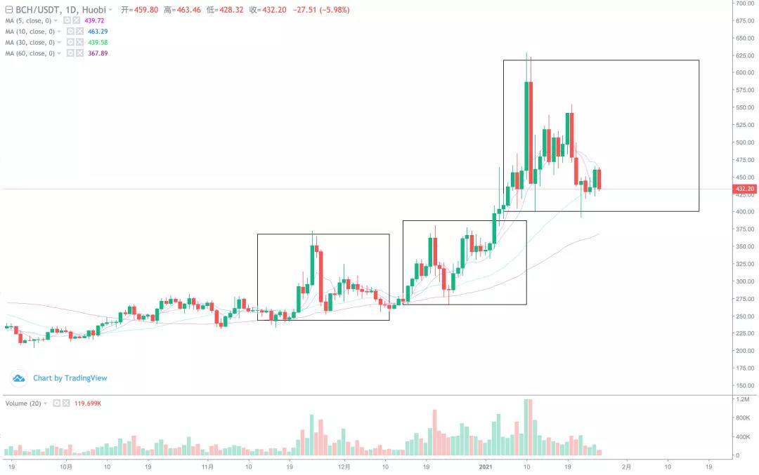[分析师看后市]历史上最大的仓位，很难在期权到期和交割前上涨3