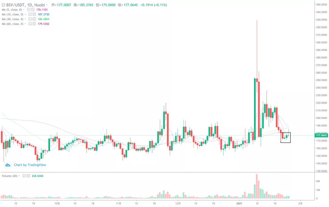 [分析师看后市]历史上最大的仓位，很难在期权到期和交割前上涨4