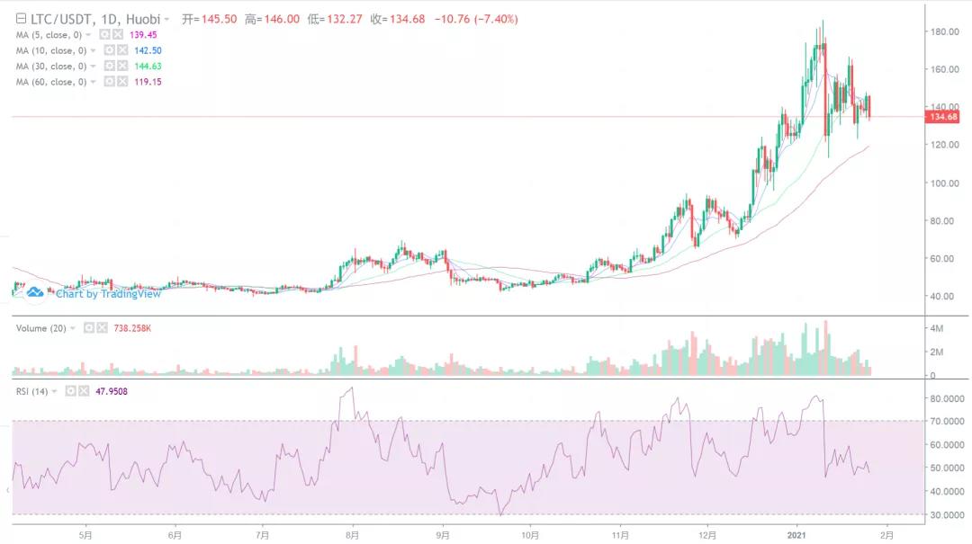[分析师看后市]历史上最大的仓位，很难在期权到期和交割前上涨5