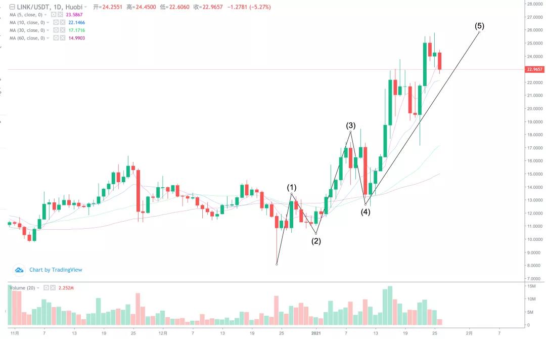 [分析师看后市]历史上最大的仓位，很难在期权到期和交割前上涨6
