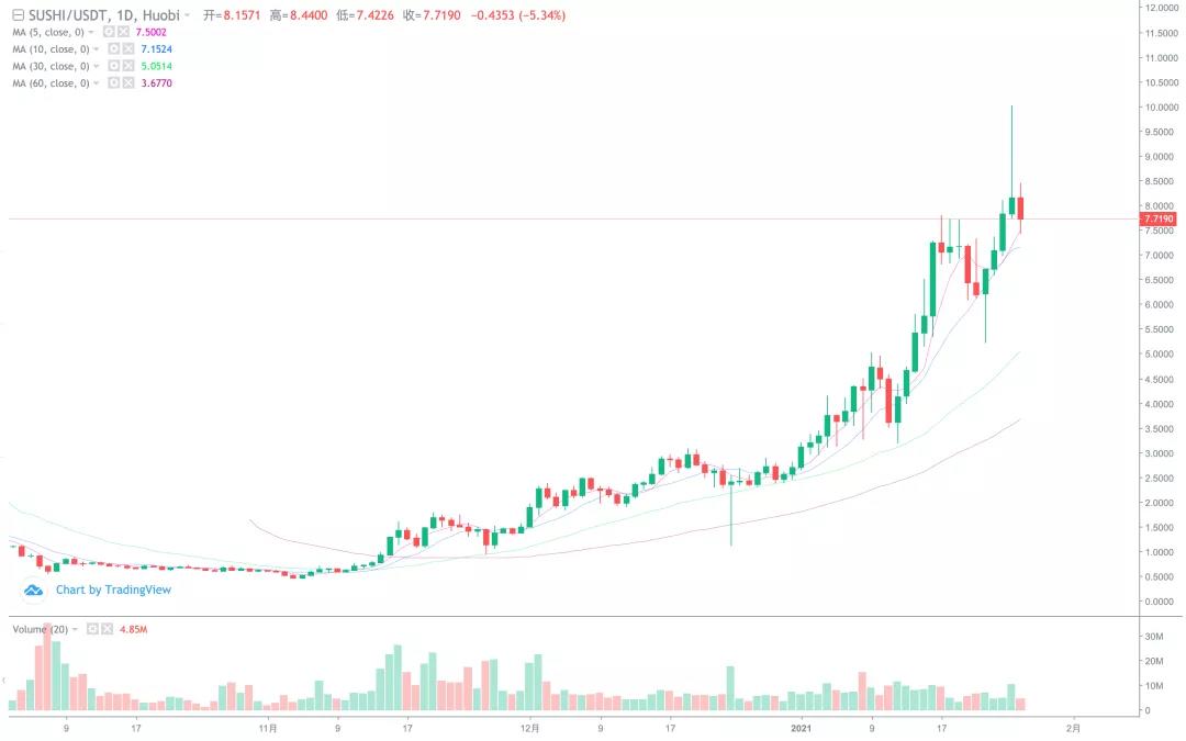 [分析师看后市]历史上最大的仓位，很难在期权到期和交割前上涨7