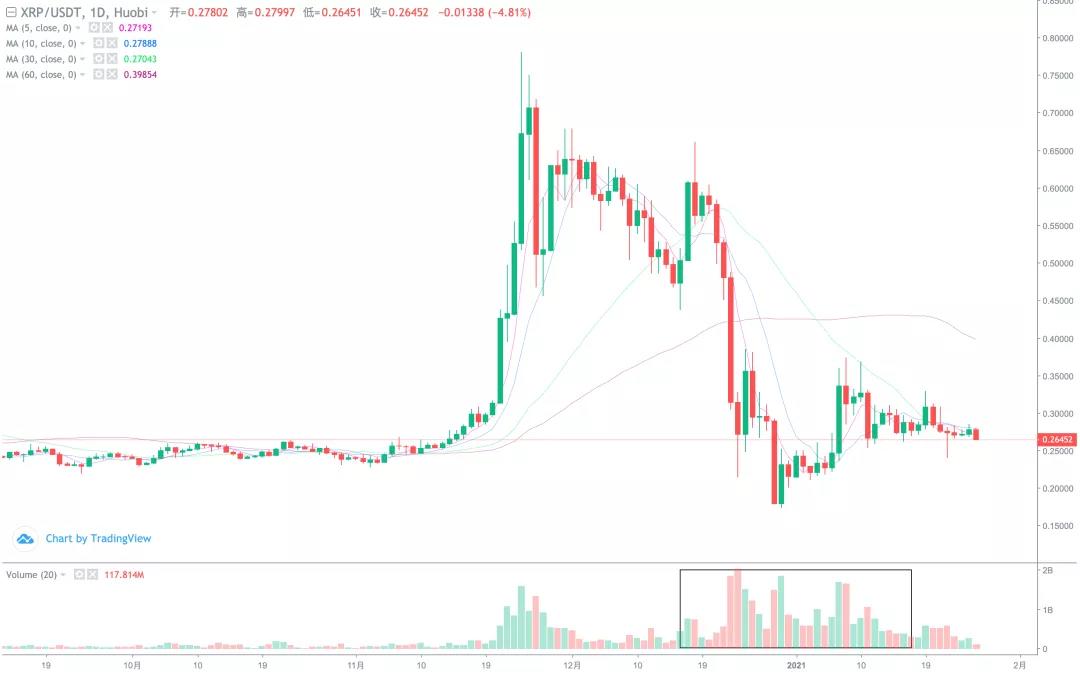 [分析师看后市]历史上最大的仓位，很难在期权到期和交割前上涨9