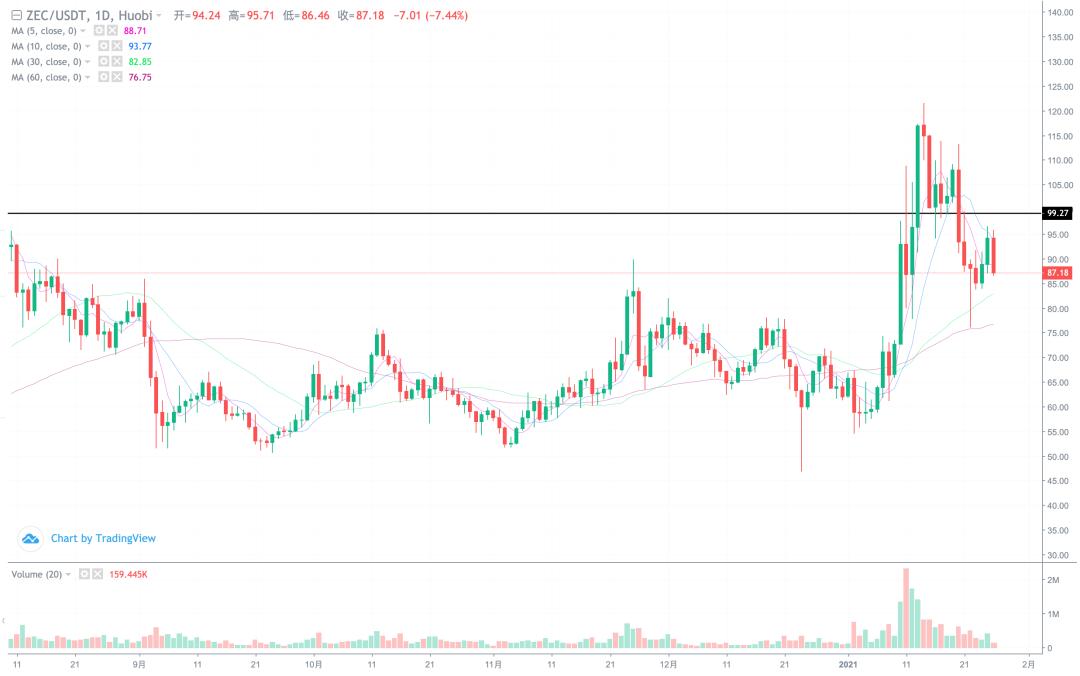 [分析师看后市]历史上最大的仓位，很难在期权到期和交割前上涨10