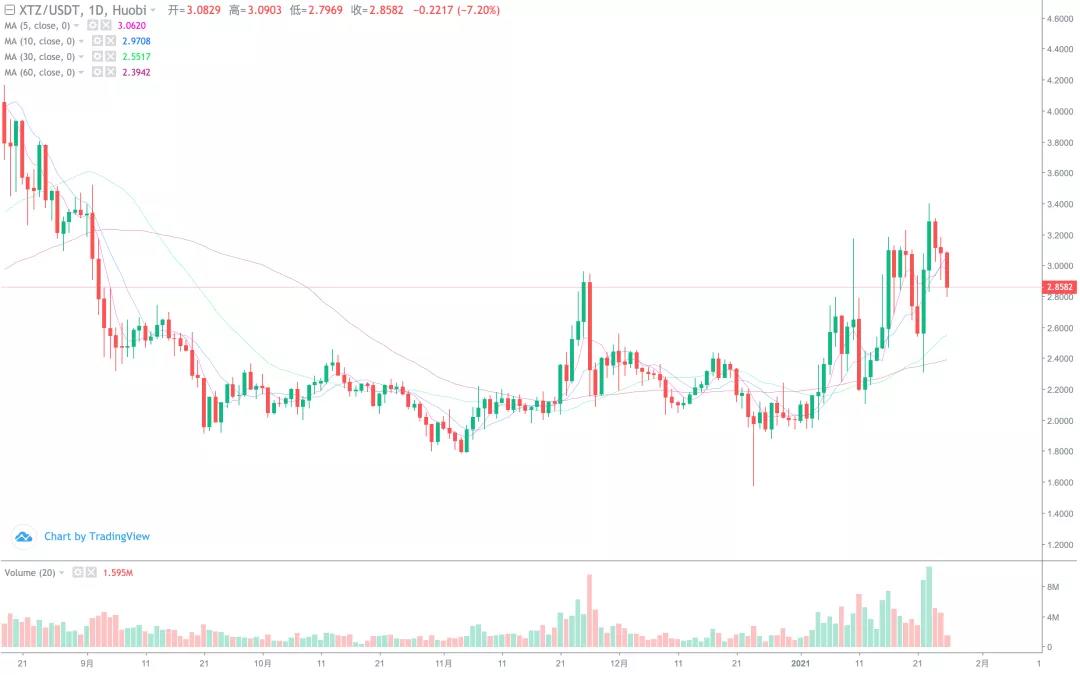 [分析师看后市]历史上最大的仓位，很难在期权到期和交割前上涨11
