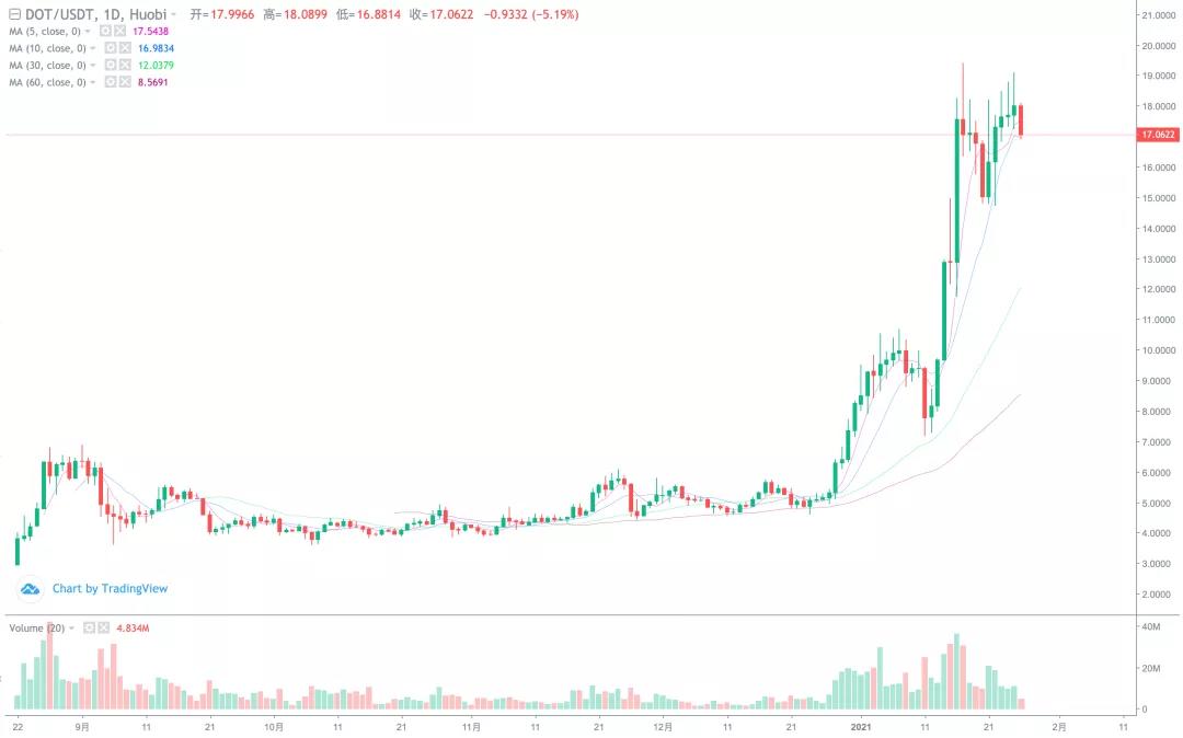 [分析师看后市]历史上最大的仓位，很难在期权到期和交割前上涨12