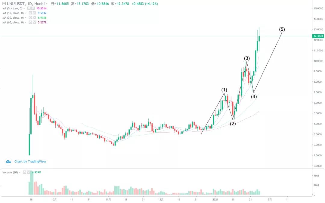 [分析师看后市]历史上最大的仓位，很难在期权到期和交割前上涨13