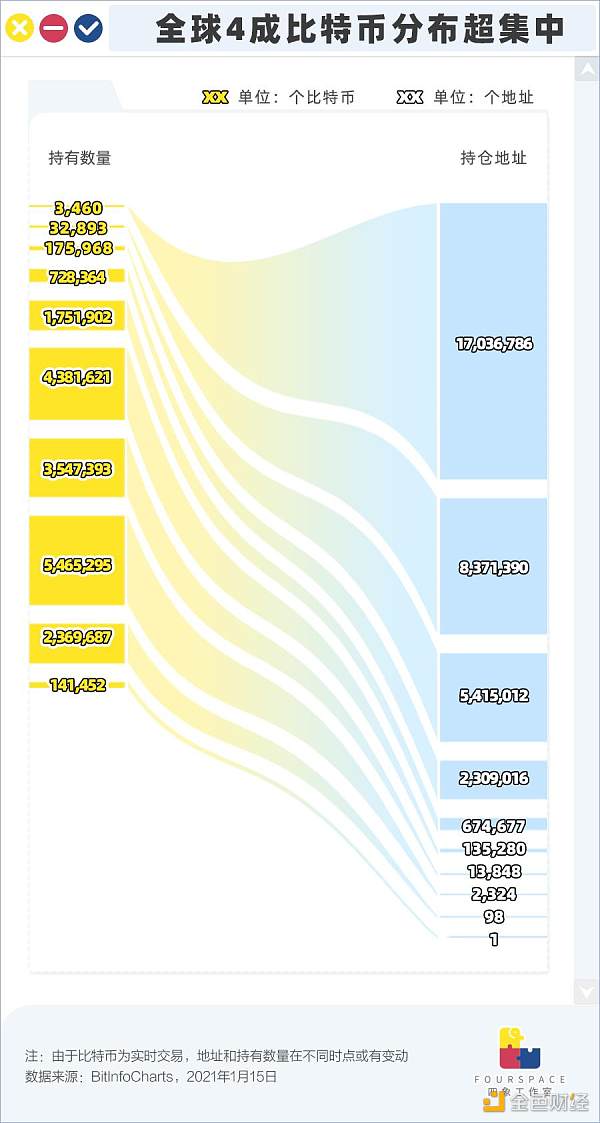 4000多种加密货币 谁的市值“碾压”茅台？
