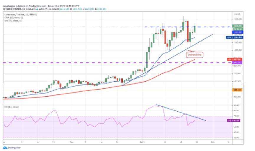 2021年初，以太坊的增长超过了比特币。未来还会继续看涨吗？