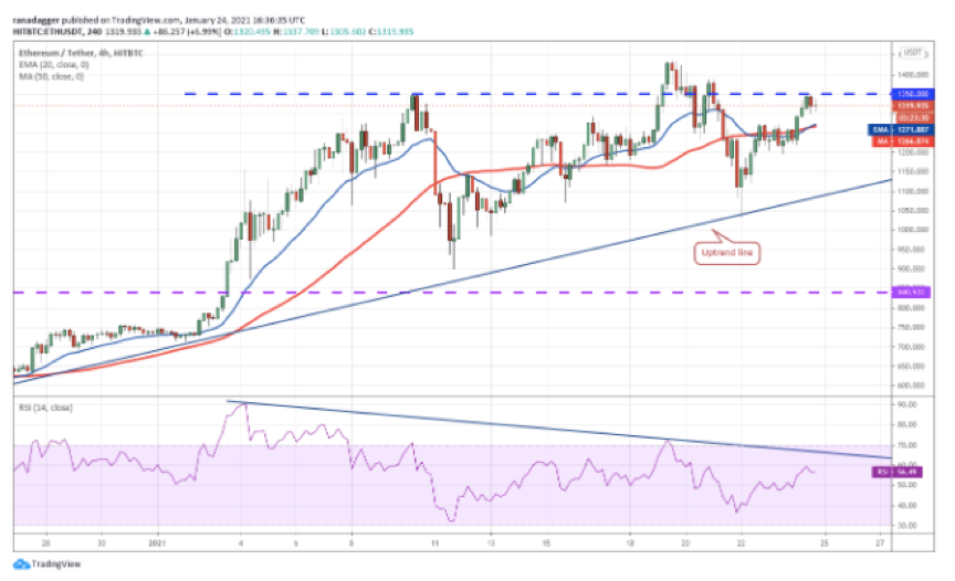 2021年初，以太坊的增长超过了比特币。未来还会继续看涨吗？1