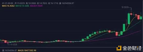 波尔卡多特是2021年的新财富法典吗? 波尔卡多特是2021年的新财富法典吗?