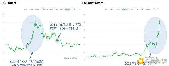 波尔卡多特是2021年的新财富法典吗?1 波尔卡多特是2021年的新财富法典吗?1
