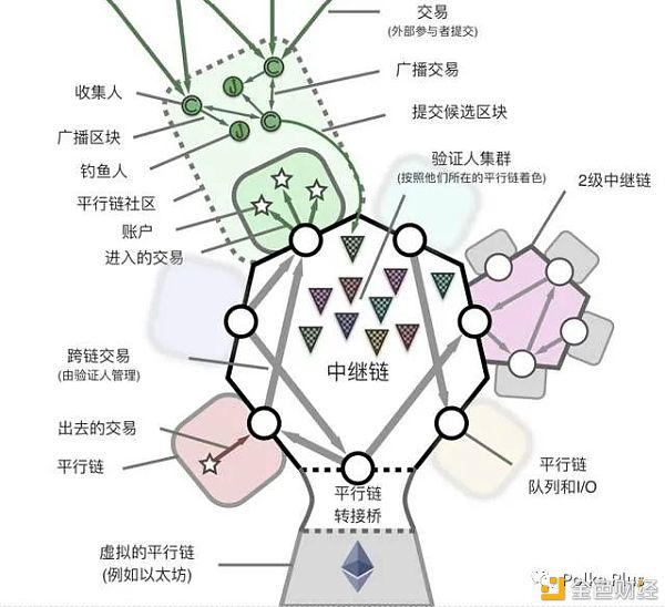 波尔卡多特是2021年的新财富法典吗?2 波尔卡多特是2021年的新财富法典吗?2