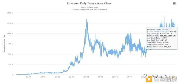 波尔卡多特是2021年的新财富法典吗?3 波尔卡多特是2021年的新财富法典吗?3