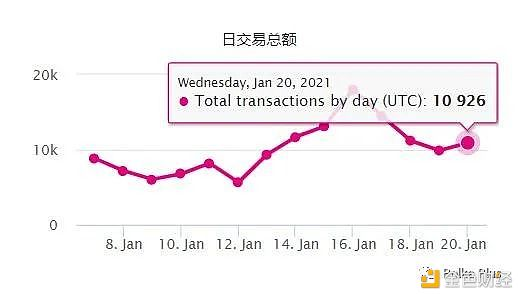 波尔卡多特是2021年的新财富法典吗?4 波尔卡多特是2021年的新财富法典吗?4