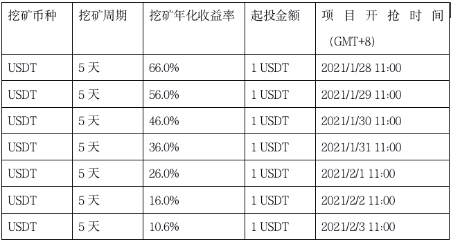 霍比全球升级推出“矿宝”三大利益回馈用户1
