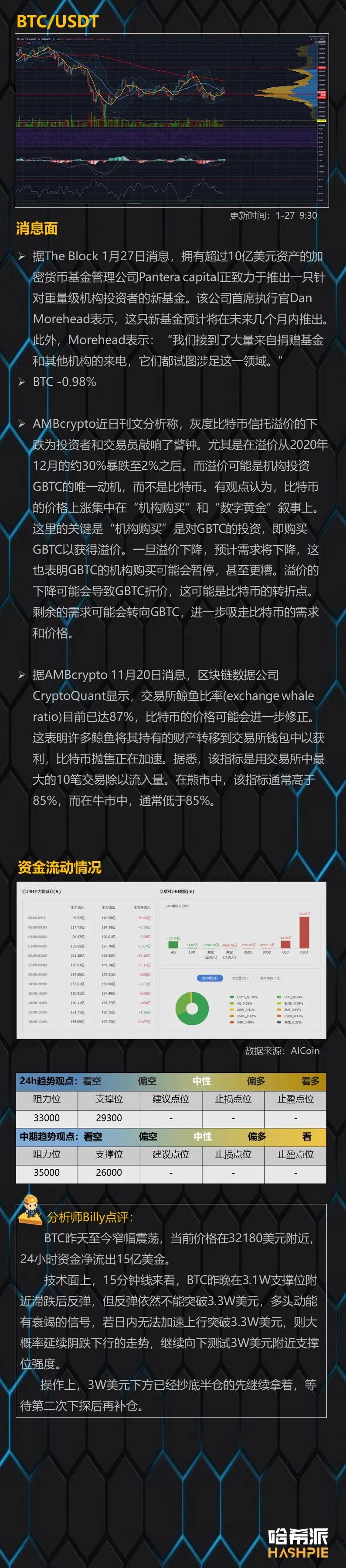 底部震荡回落，阴跌不断1