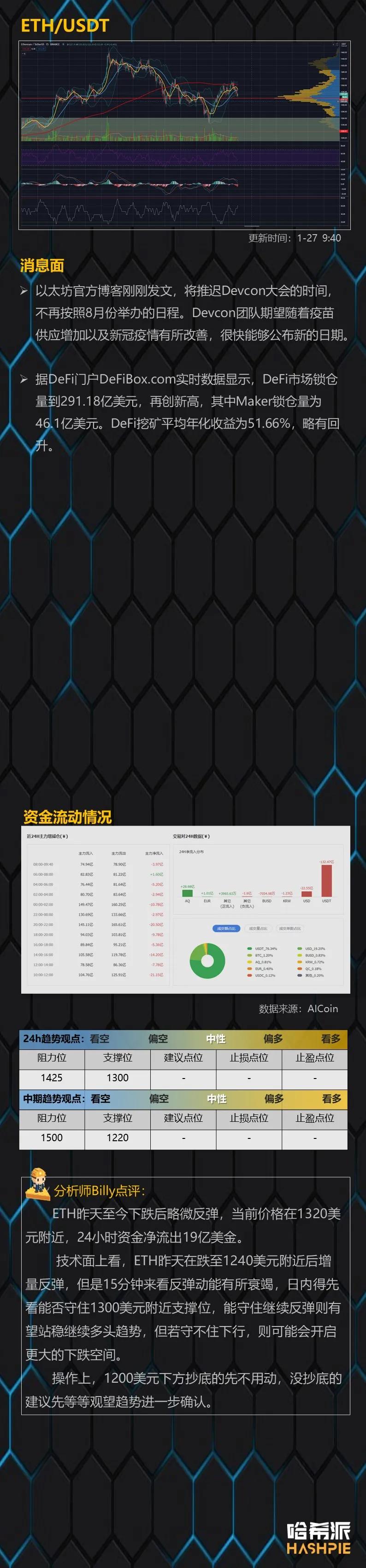 底部震荡回落，阴跌不断3