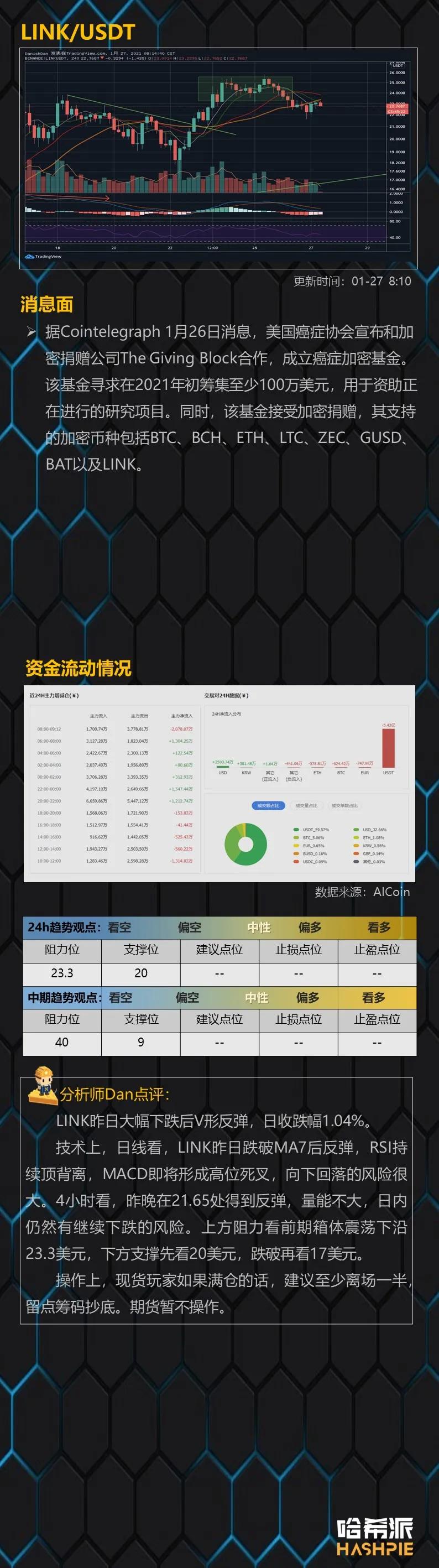 底部震荡回落，阴跌不断5