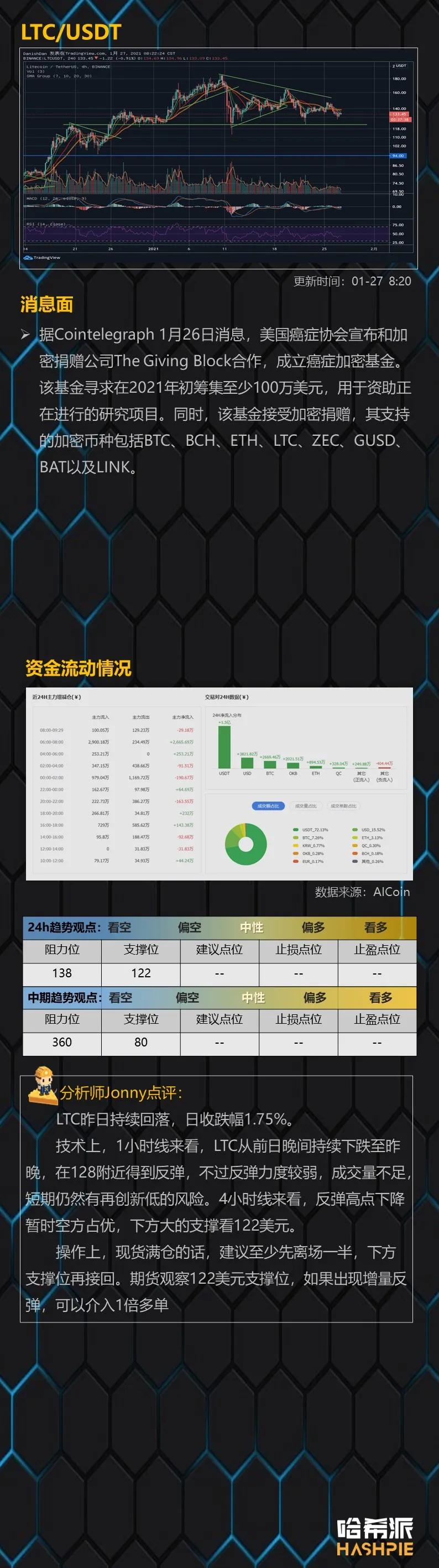 底部震荡回落，阴跌不断7