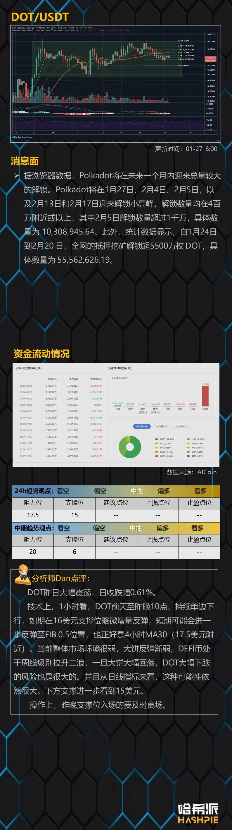 底部震荡回落，阴跌不断11