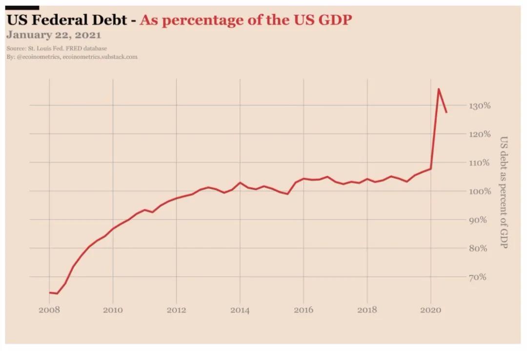 美国新总统拜登掌舵后，比特币会发生什么变化？