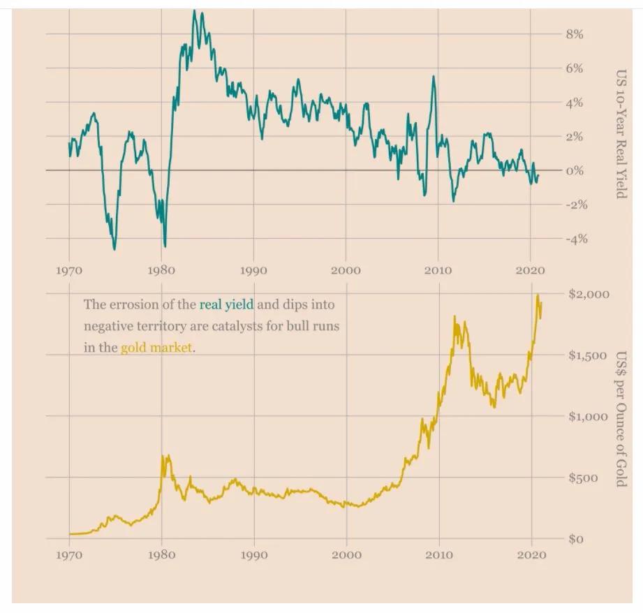 美国新总统拜登掌舵后，比特币会发生什么变化？2