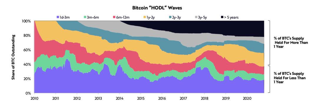 方舟女股神20211