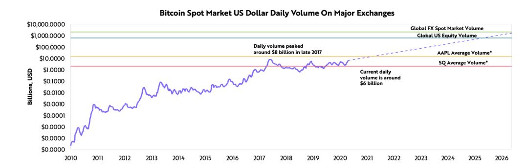 方舟女股神20214