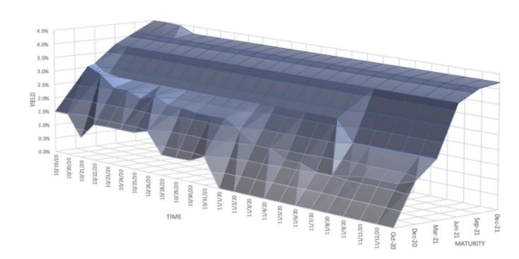 固定收益协议会成为defi的下一波创新吗？3