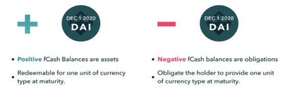 固定收益协议会成为defi的下一波创新吗？4