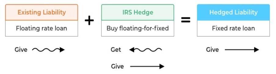 固定收益协议会成为defi的下一波创新吗？6