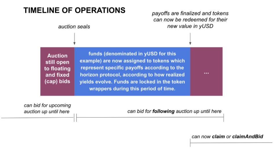 固定收益协议会成为defi的下一波创新吗？8