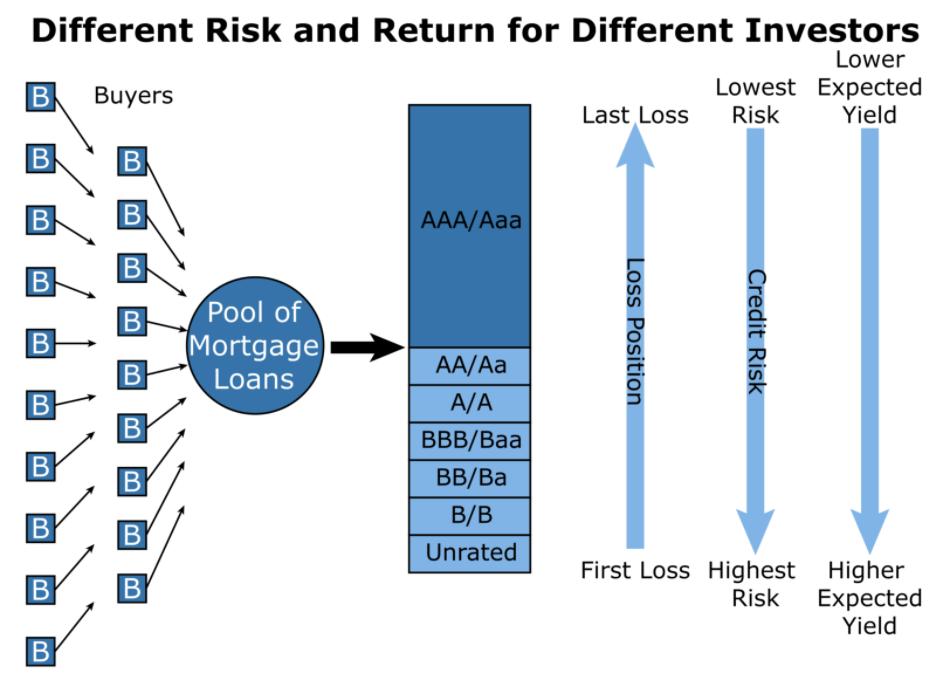 固定收益协议会成为defi的下一波创新吗？10
