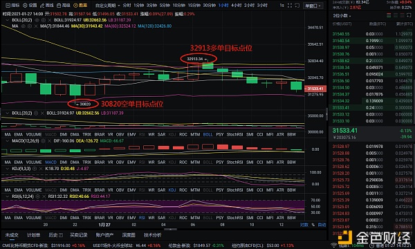 硬币圈分析:1比27比特币完美赢得3177分。如果你真心跟我来,我会帮你的1 硬币圈分析:1比27比特币完美赢得3177分。如果你真心跟我来,我会帮你的1