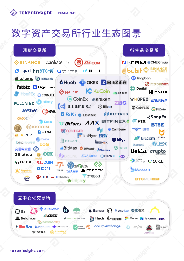 2020年数字资产现货交易行业研究报告2 2020年数字资产现货交易行业研究报告2