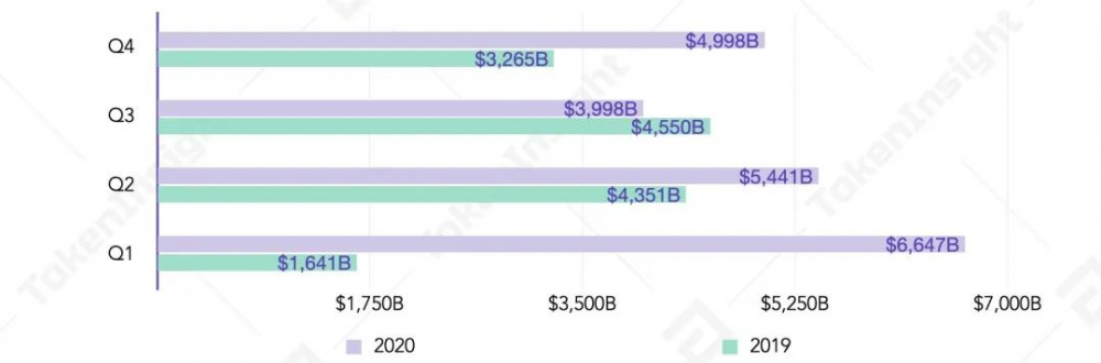 2020年数字资产现货交易行业研究报告5 2020年数字资产现货交易行业研究报告5