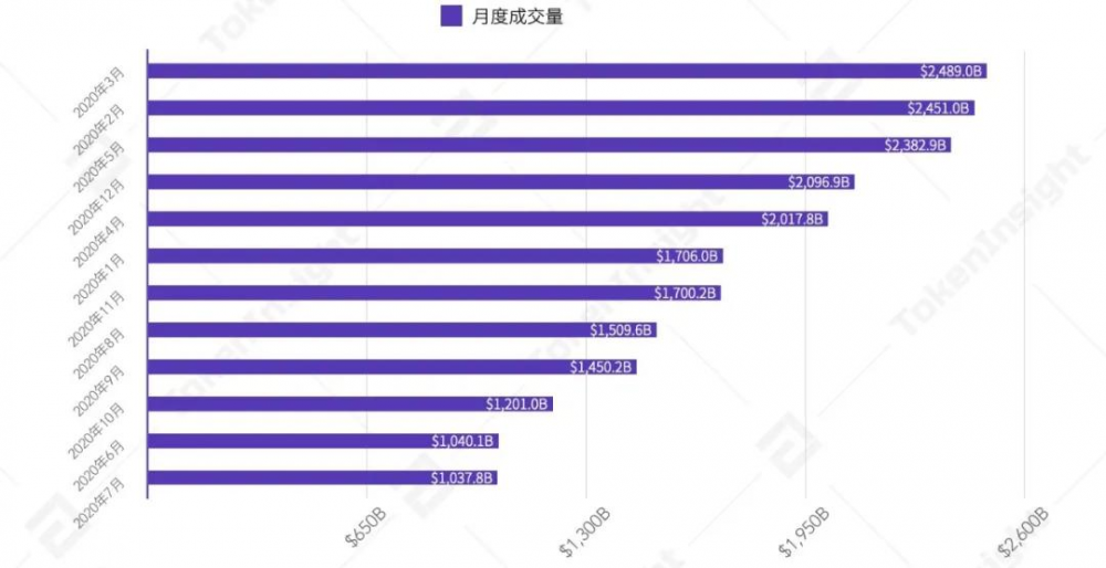 2020年数字资产现货交易行业研究报告6 2020年数字资产现货交易行业研究报告6