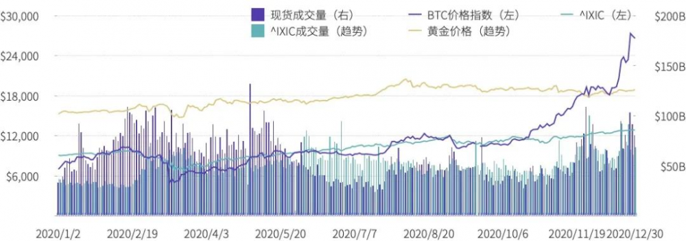 2020年数字资产现货交易行业研究报告7 2020年数字资产现货交易行业研究报告7