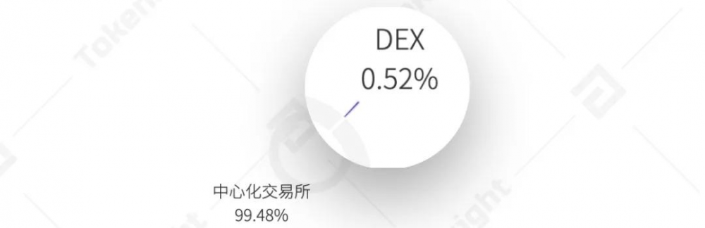 2020年数字资产现货交易行业研究报告8 2020年数字资产现货交易行业研究报告8