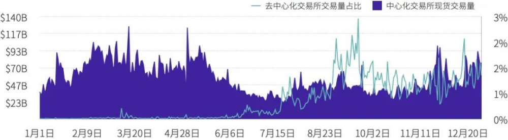 2020年数字资产现货交易行业研究报告9 2020年数字资产现货交易行业研究报告9