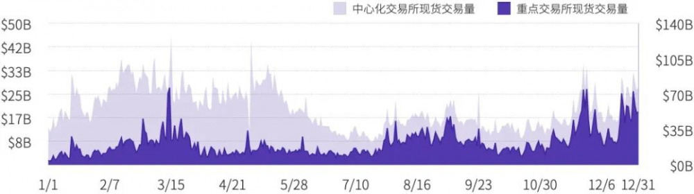 2020年数字资产现货交易行业研究报告23 2020年数字资产现货交易行业研究报告23